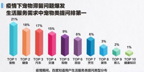 大數據:心理健康問答需求飆升88% 疫情后或將迎心理咨詢師從業潮
